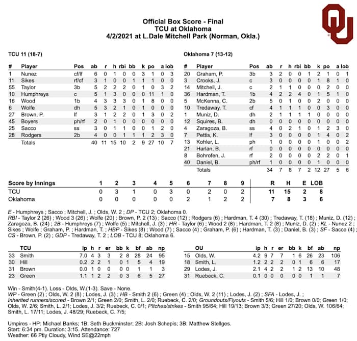 Screen Shot 2021-04-02 at 9.50.14 PM